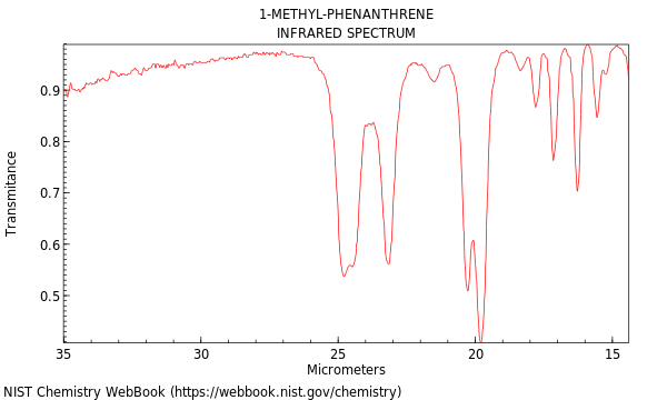 IR spectrum