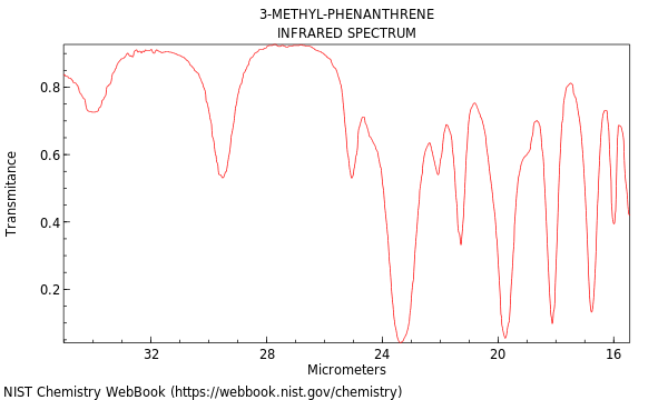 IR spectrum