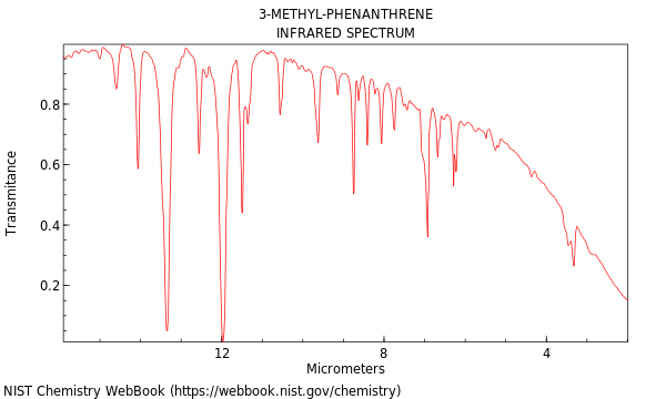 IR spectrum