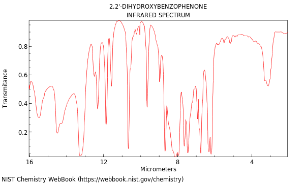 IR spectrum