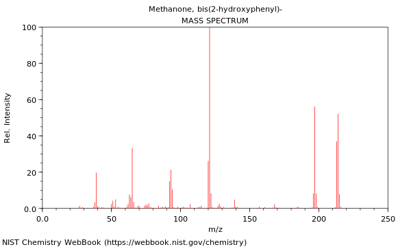 Mass spectrum