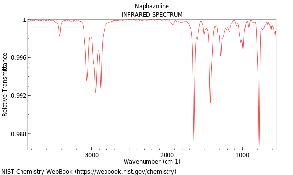 IR spectrum