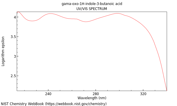 UVVis spectrum