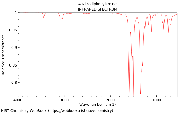 IR spectrum