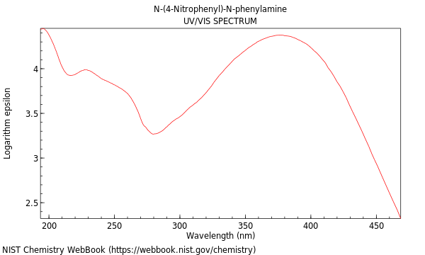 UVVis spectrum