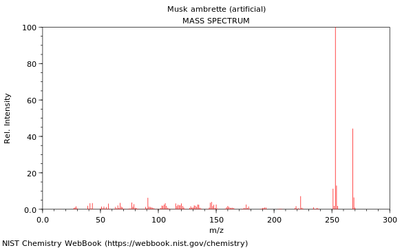 Mass spectrum