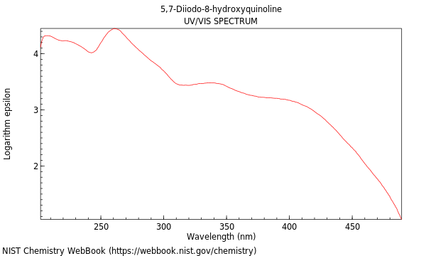 UVVis spectrum