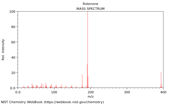 Mass spectrum