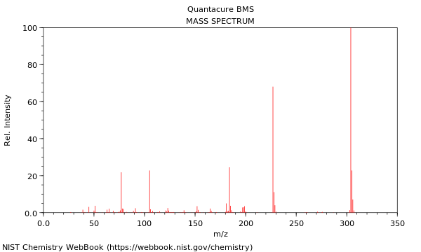 Mass spectrum