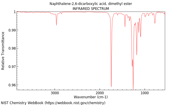 IR spectrum