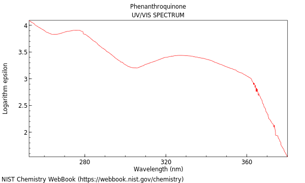 UVVis spectrum