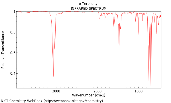 IR spectrum