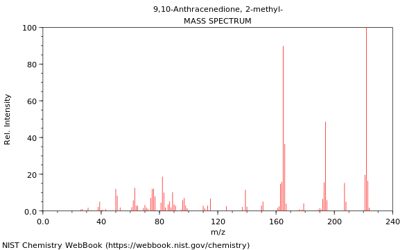 Mass spectrum