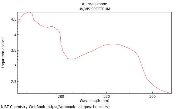 UVVis spectrum