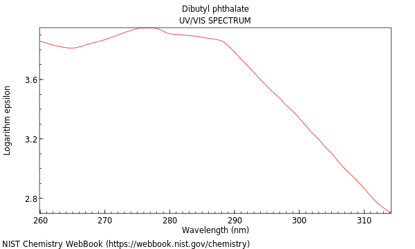 UVVis spectrum