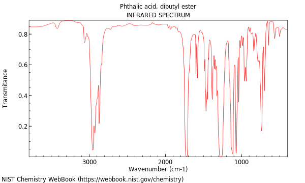 IR spectrum