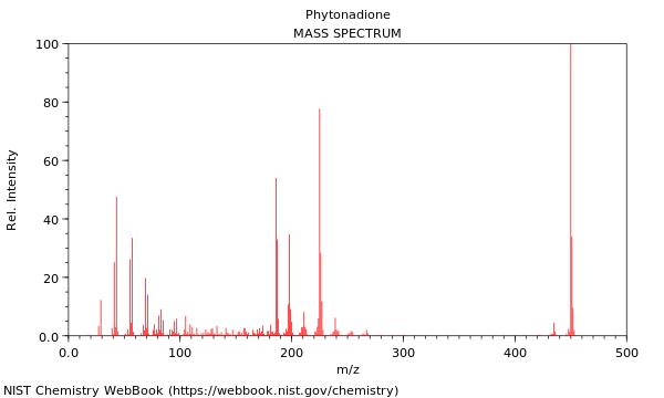 Mass spectrum