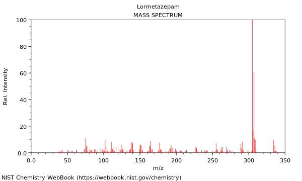 Mass spectrum