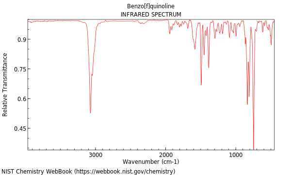 IR spectrum