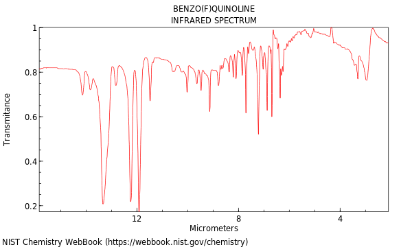 IR spectrum