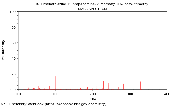 Mass spectrum