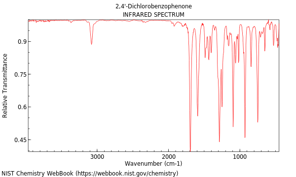 IR spectrum