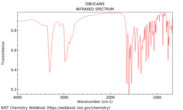 IR spectrum