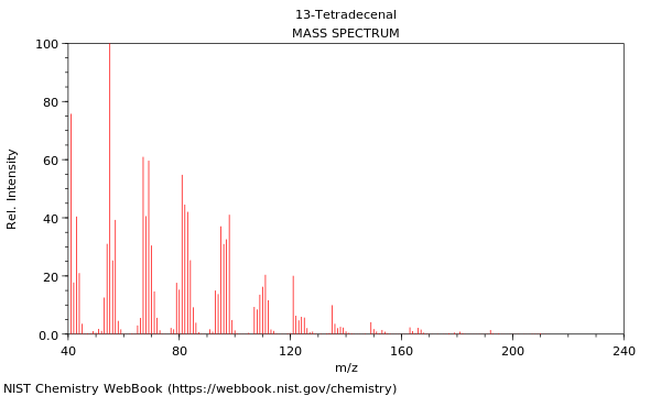 Mass spectrum