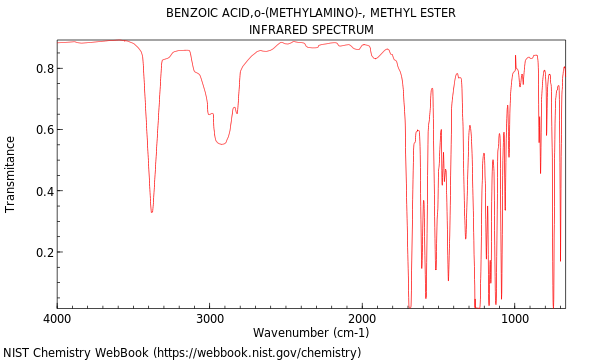 IR spectrum