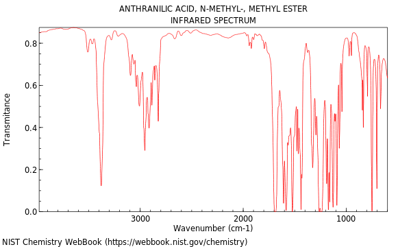 IR spectrum