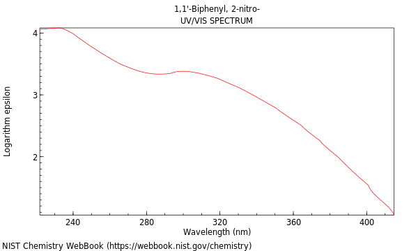 UVVis spectrum