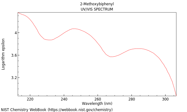 UVVis spectrum