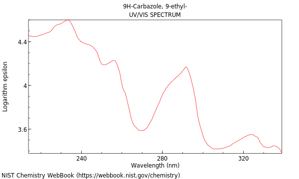 UVVis spectrum