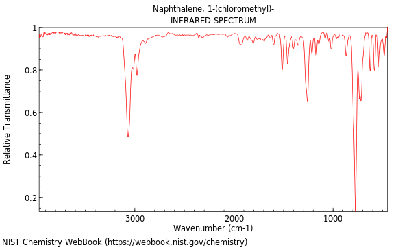 IR spectrum