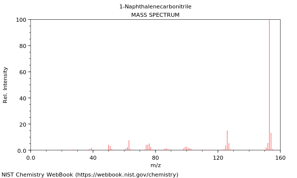 Mass spectrum