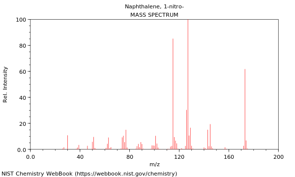 Mass spectrum