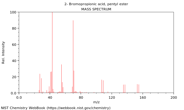 Mass spectrum