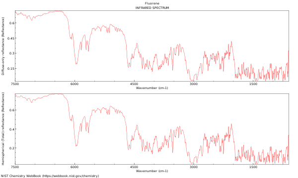 IR spectrum