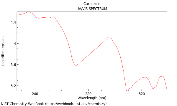 UVVis spectrum