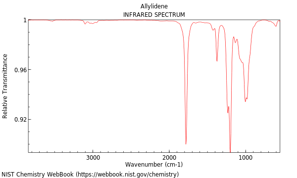 IR spectrum