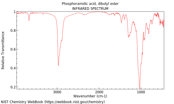 IR spectrum