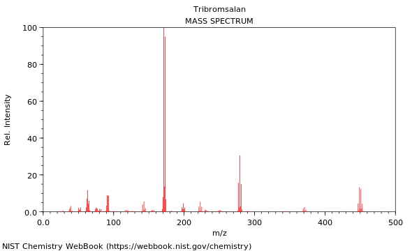 Mass spectrum