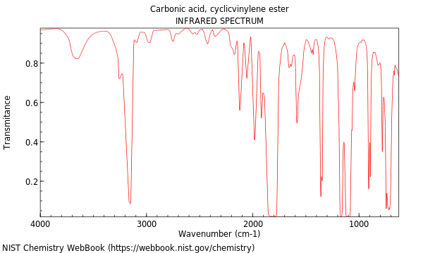 IR spectrum