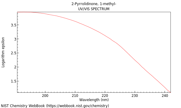 UVVis spectrum