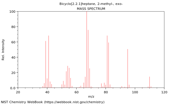 Mass spectrum