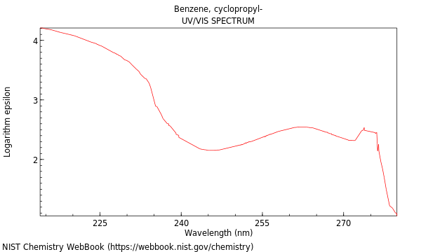 UVVis spectrum