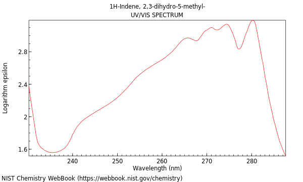 UVVis spectrum