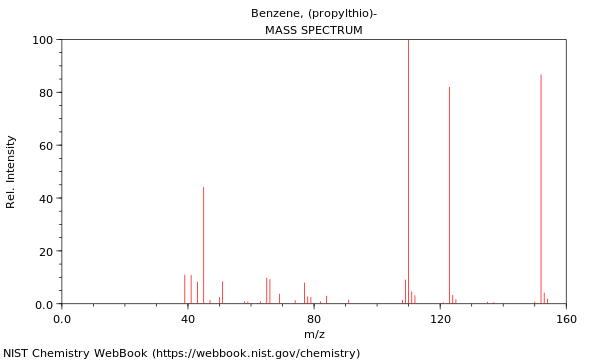 Mass spectrum