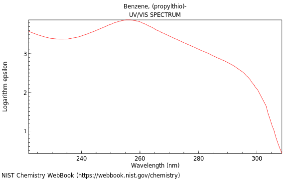 UVVis spectrum