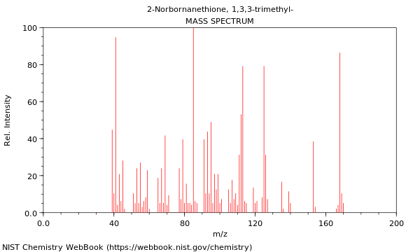 Mass spectrum